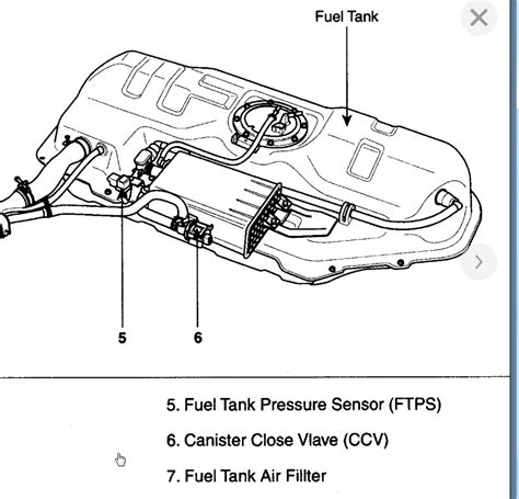 diagram fuel tank pressure sensor location