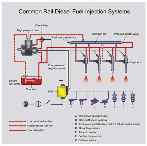 fuel rail pressure sensor diagram