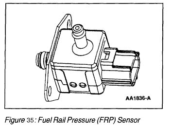 p0191 fuel rail pressure sensor circuit range/performance