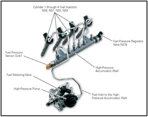 p0193 fuel rail pressure sensor a circuit high location